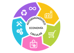 Imagen del artículo La Dirección General de Industria y de la Pyme lanza una herramienta digital para apoyar a las pymes en su transición hacia la Economía Circular