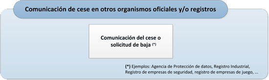 Comunicación del cese en otros organismos oficiales y/o registros