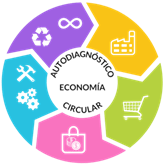 Autodiagnóstico Economia circular Logo