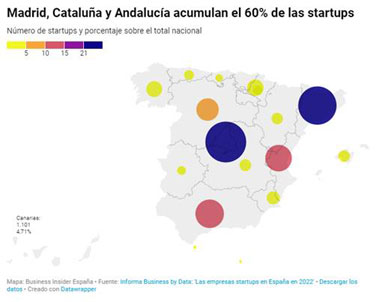 infografía sobre el porcentaje de startups por CCAA