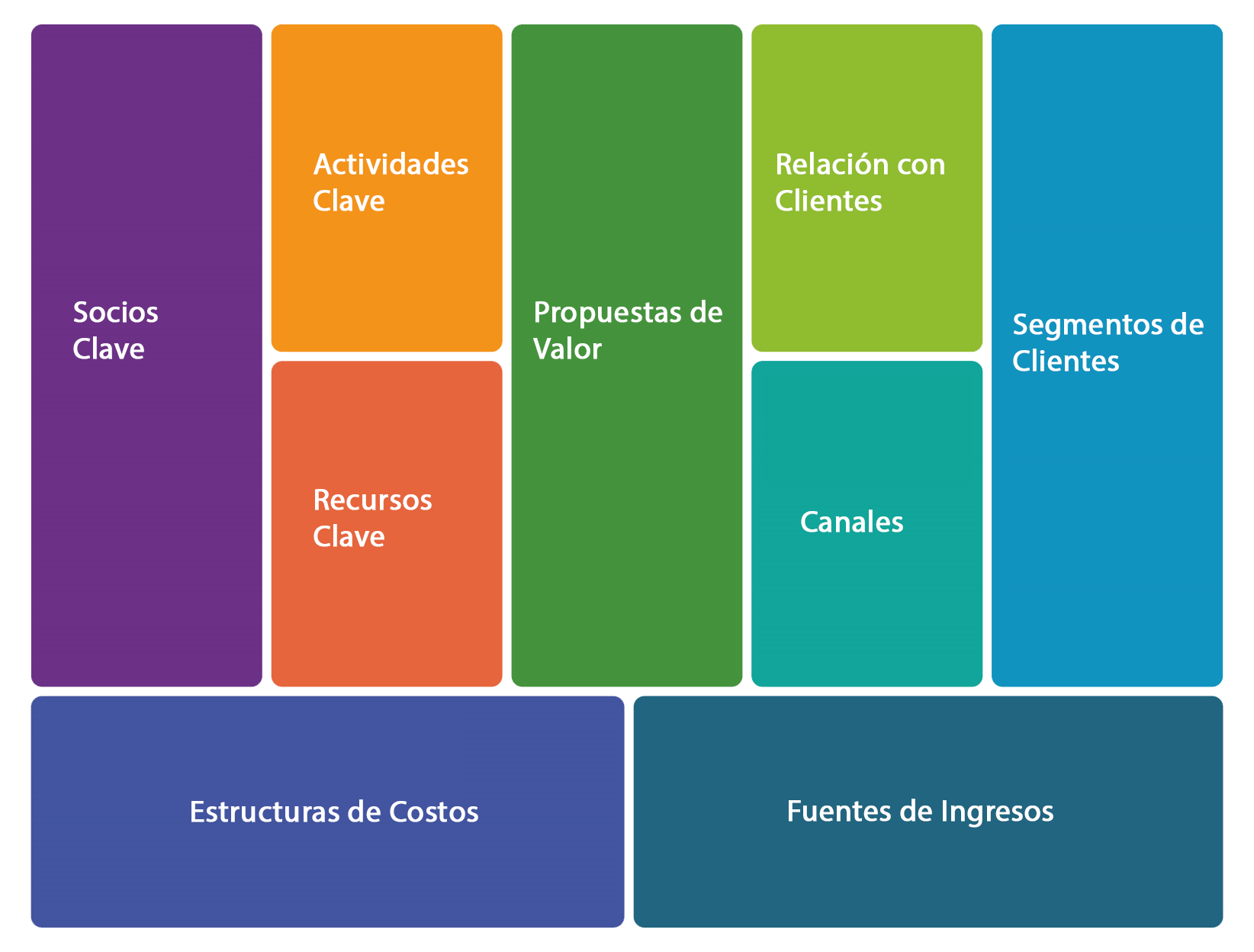 Imagen representando el Lienzo modelo de canvas